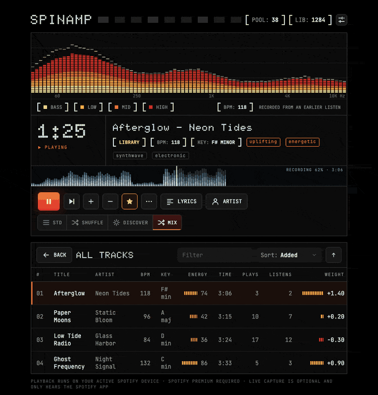 Spinamp playing a track: a four-colour equalizer, the song's shape across its length, and a playlist table with key, energy and play counts